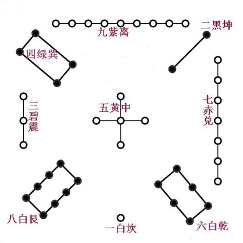 文昌位怎麼找|怎麼找文昌位？相關禁忌、佈置等五個小知識！